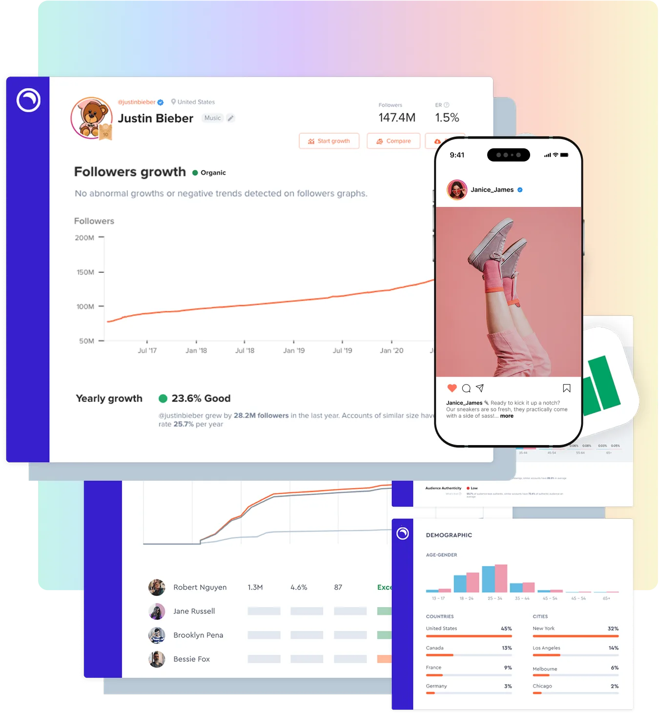 Instagram Growth Analyses